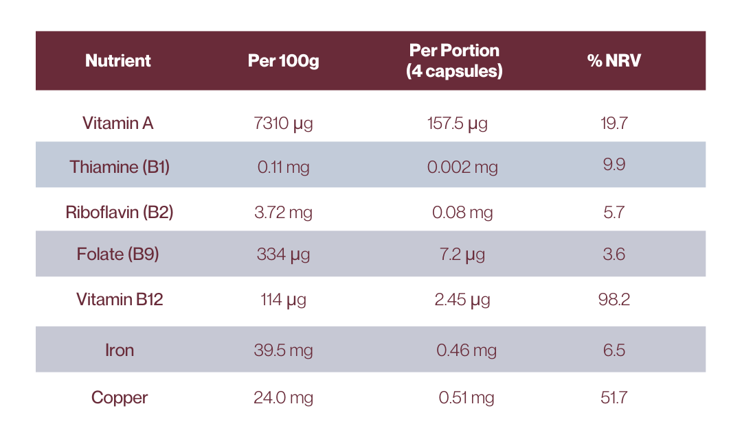 Beef Liver Nutritional Content